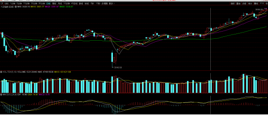 美股创高黄金过山车，A股蓄势待变：政策博弈中的三大临界点