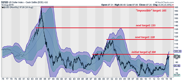 美元走强如何影响资产配置?这些板块或存在结构性机会